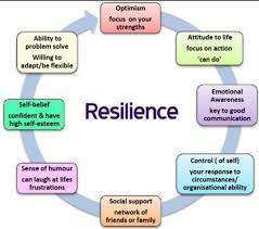 Impact Impactwales Emotional Resilience Resilience Activities Emotional Awareness