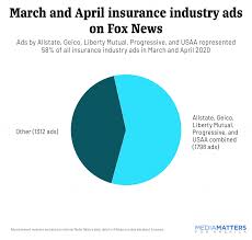 Select your rental destination to view specific car rental policies by location, including policy information for: Insurance Companies Are Among The Top Sponsors Of Fox S Dangerous Coronavirus And Climate Coverage Media Matters For America