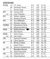 mississippi state releases week 1 depth chart for south