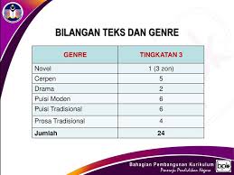 Maka segera dikeratnya telinga dibawak kepada raja. Hotel Excelsior Ipoh Perak Ppt Download