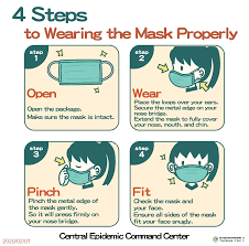 Camo fabric marshmello mask integral protective mask face mask plastic anti fog mask transparent face protect shield face guard mouth shield basketball mask dental visor clear face mask face shield. 4 Steps To Wear The Face Mask Properly Changhua County Public Health Bureau