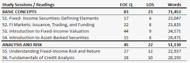 16 Fixed Income Classes Ranked Based On Returns