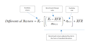 The current value of the item. Understanding Differential Return Part 1 Vs Subtraction Alpha The Spaulding Group