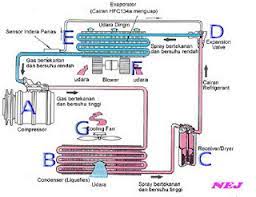Maybe you would like to learn more about one of these? Operasi Asas Penyaman Udara Kereta Senangeja Com