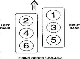 Below are diagrams for all 3. 2008 Chrysler 300 Engine Diagram Fixya
