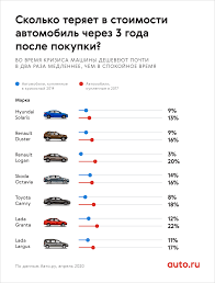 Vygodno Li Pokupat Novuyu Mashinu Na Poroge Krizisa Chitajte V Razdele Pro Biznes V Zhurnale Avto Ru