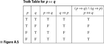 Maybe you would like to learn more about one of these? Pdf Elements Of Modern Algebra Semantic Scholar