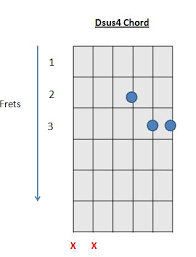 D Chord 12 Important Guitar Chords Variations How To Play