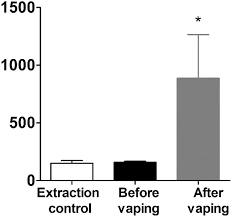 Our expert information will help you to understand metal detecting types, depth, pinpointing using headphones will also improve your detector's battery life as well and won't attract unwanted attention from curious or annoyed onlookers. E Liquid Autofluorescence Can Be Used As A Marker Of Vaping Deposition And Third Hand Vape Exposure Scientific Reports