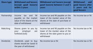We did not find results for: Castor International United Kingdom Q A Castor Vinci