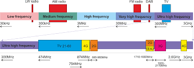 How Do I Know If The 4g Broadband Will Overload My Freeview