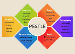 Pestle Analysis Template 1 Pestle Analysis Pestel