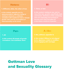 Gottman Love and Sexuality Glossary