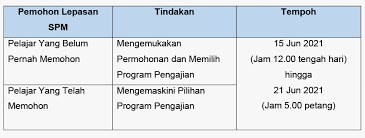 Disini admin nak kongsikan bahan tersebut. Kpt Buka Semula Upuonline Bagi Permohonan Baharu Kemas Kini Maklumat Astro Awani