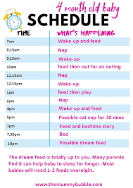 How many naps does my baby need? An Ideal 4 Month Old Baby Schedule The Mummy Bubble