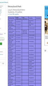 Best Chart For Height No Minimum Requirements For Disneyland Includes All Rides Disneyland Rides Disneyland Trip Planning Disneyland Trip