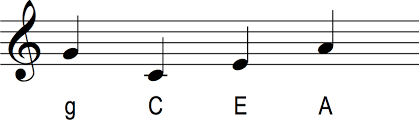 Maybe you would like to learn more about one of these? Ukulele Tuning The Ultimate Guide For How To Tune Your Ukulele Ukulele Tricks