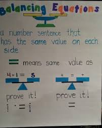 Balanced Equations Anchor Chart Anchor Charts Math Expressions First Grade Math