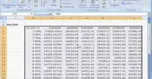 Two Variable Sensitivity Analysis Using Data Tables In Excel Analysis Financial Modeling Excel
