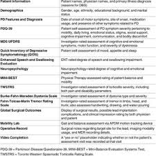 Maybe you would like to learn more about one of these? Pdf Developing A Deep Brain Stimulation Neuromodulation Network For Parkinson Disease Essential Tremor And Dystonia Report Of A Quality Improvement Project