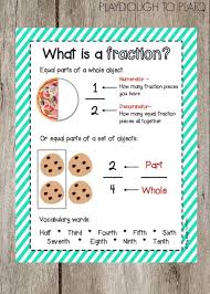 Awesome Fraction Anchor Chart The Stem Laboratory