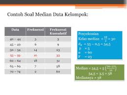 Kumpulan Soal Pelajaran 8 Contoh Soal Median