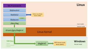 Download drivers for nvidia quadro p2200 video cards (windows 10 x64), or install driverpack solution software for automatic driver download and update. News Posts Matching Vulkan Techpowerup