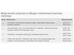Biaya kuliah, biaya hidup, universitas, program yang ditawarkan. Mahasiswa Internasional Akan Diizinkan Kembali Ke Australia