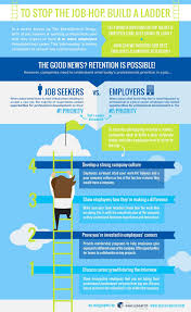 The Big Disconnect That Could Cost You Your Best Employees Good Employee Job Seeker Employee