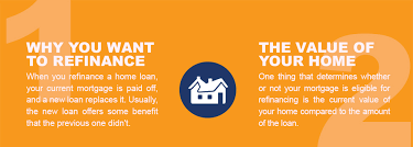 Auto refinance companies like to sell extended warranties by telling a potential customer that their new payment with a warranty is $50 less than their current payment. 13 Things To Consider When Refinancing Your Mortgage Mid Penn Bank