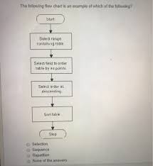 Solved The Following Flow Chart Is An Example Of Which Of