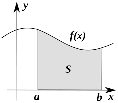 Riemann Integral Wikipedia