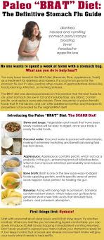 Pin On Health
