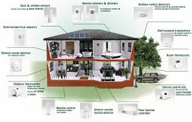 As you can see, the control, comfort and security are in the. Refit Refit Smart Homes And Energy Demand Reduction
