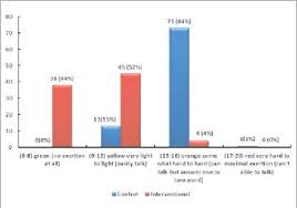 Figure 1 From Effect Of Early 3 Mets Metabolic