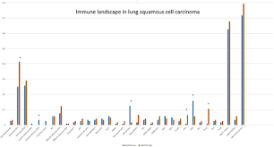 Lửng mật ong là động vật có vú thuộc họ chồn, phân bố chủ yếu ở châu phi, tây nam á, và tiểu lục địa ấn độ. 34th Annual Meeting Pre Conference Programs Of The Society For Immunotherapy Of Cancer Sitc 2019 Part 1 Journal For Immunotherapy Of Cancer Full Text