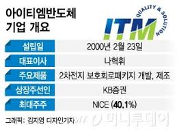 1977년 한국경비실업(韓國警備實業)으로 설립했으며 1978년 한국경비보장(韓國警備保障)으로 회사명을 변경했다. Nice ê´€ê³„ì‚¬ ì•„ì´í‹°ì— ë°˜ë„ì²´ ì‹œì´ 8000ì–µ ìƒìž¥ ë„ì „ ë¨¸ë‹ˆíˆ¬ë°ì´