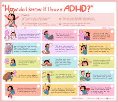Attention deficit hyperactivity disorder (adhd) is a neurodevelopmental disorder affecting both children and adults. How Do I Know If I Have Adhd Coolguides