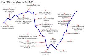 are you crypto or stock market traders my chart for