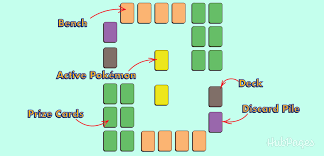 Printable pokemon card game rules. How To Play The Pokemon Trading Card Game For Dummies Hobbylark