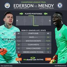 This year, he finally got his hands on the winners' medal (although he wasn't able to finish the game due to injury). Champions League Final Preview Four Key Battles For Man City Vs Chelsea