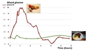 logical low blood sugar levels chart mmol blood sugar