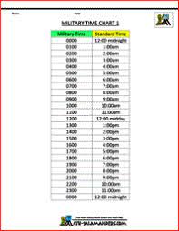 You may use this as a military time converter, or reference it as a military time conversion chart. Military Time Chart Time Worksheets 24 Hour Clock 24 Hour Clock Worksheets