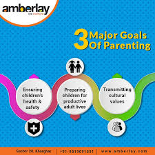 Everything you don't want to happen will happen, and you might find yourself begging for privacy and alone time. Goals Of Parenting Amberlay Preschool Daycare The Goal Flickr