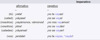 Ar Verbs Tumblr