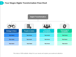 Digital Transformation Digital Organization Analytics