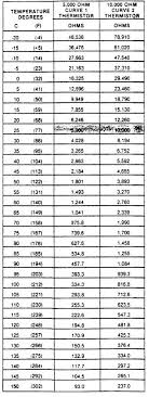 temperature measurement industrial controls