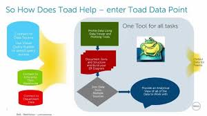 Sql For The Business Analyst Business Analyst Sql Business Card Maker