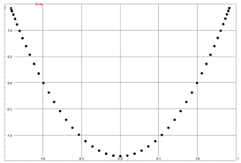 seriation archaeology wikipedia