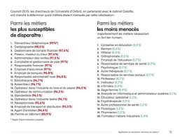 60 Des Metiers Qui Seront Exploites En 2030 N Existent Pas Encore Metier Les Determinants Emploi